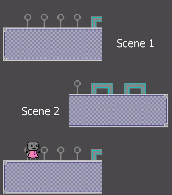 An example of a loading zone. There needs to be an overlap between the two scenes to make the illusion work for the player, but that then involves having two copies of all the objects within that overlap.
